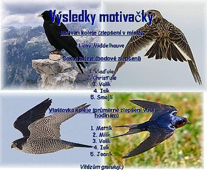 Výsledky motivačky